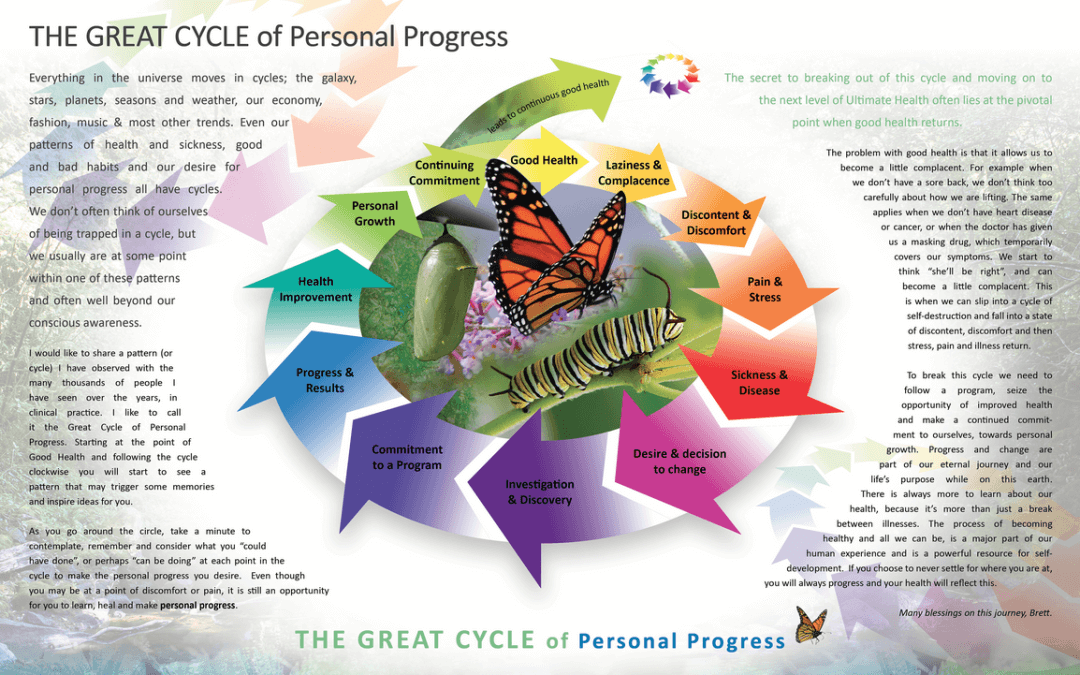 The Great Cycle of Personal Progress Brochure