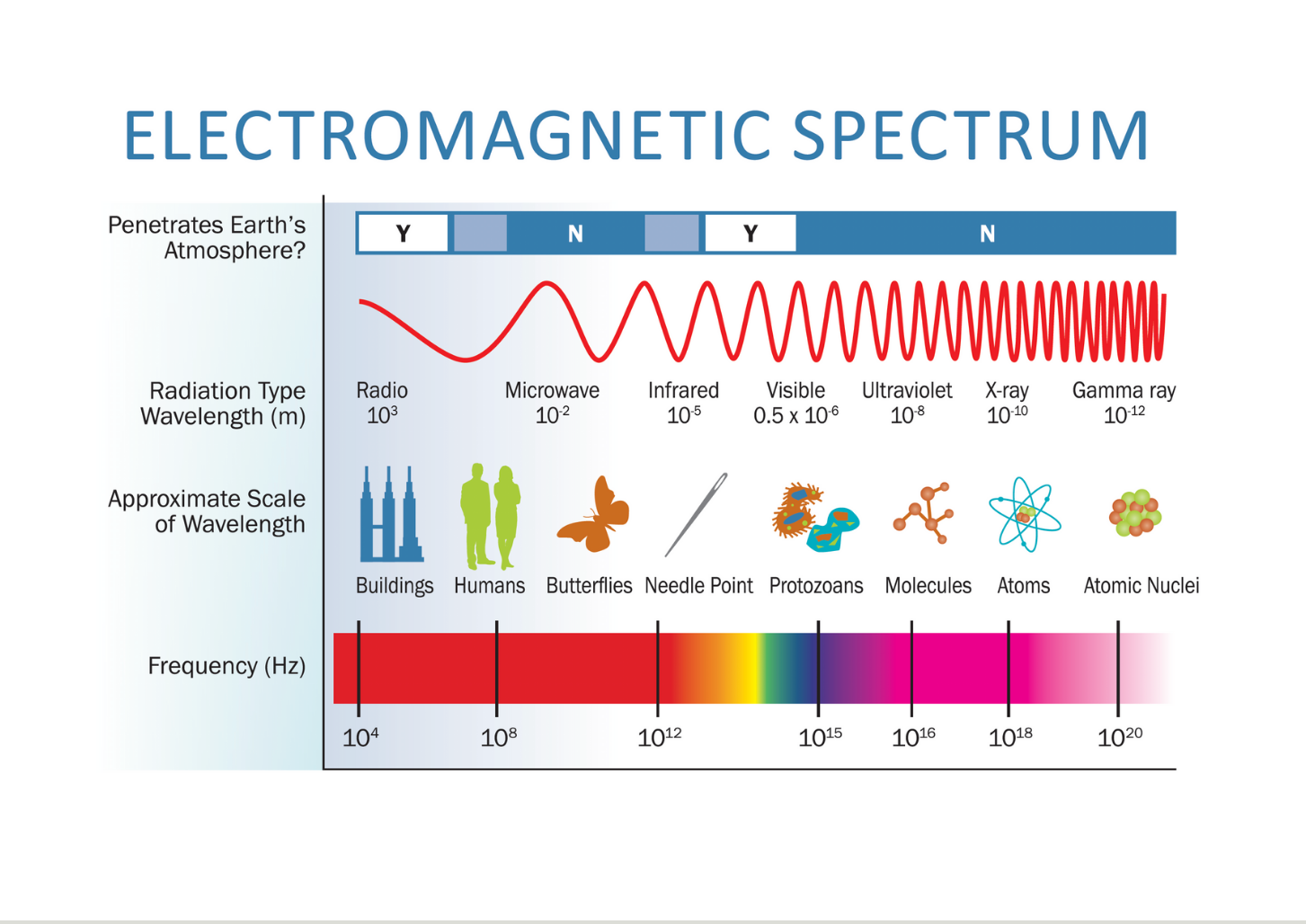 spectrum