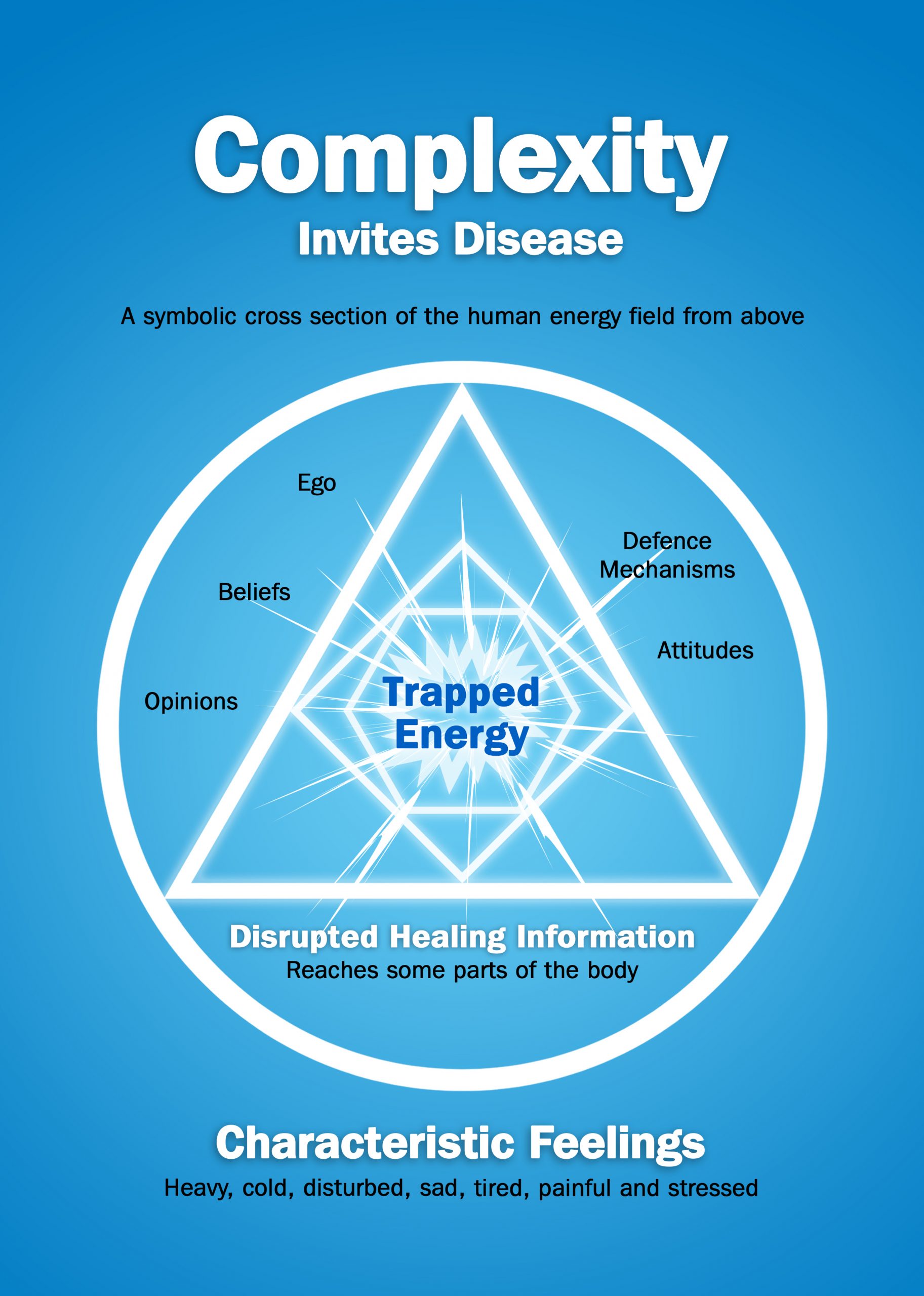 complexity infographic