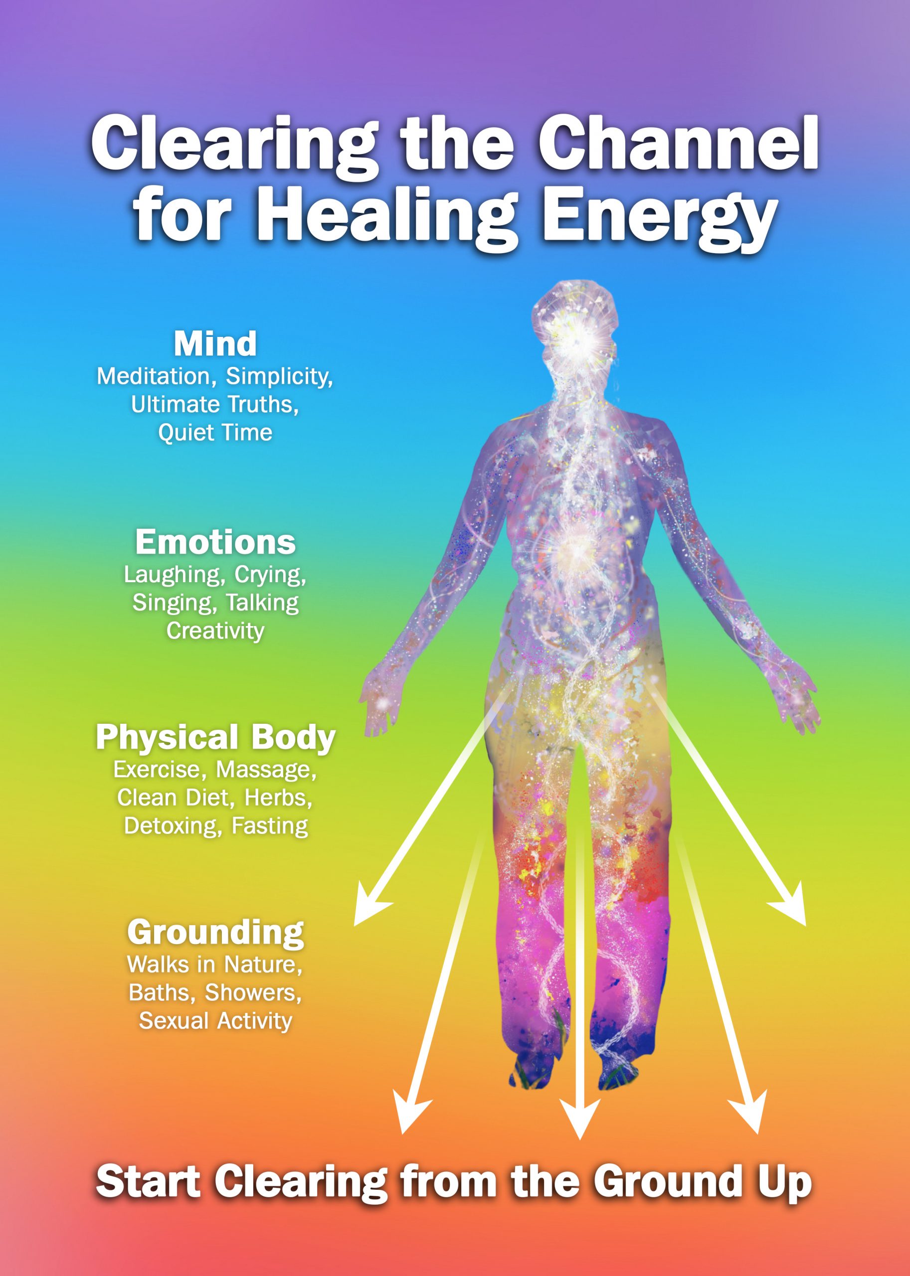 clearing the channel for healing energy infographic