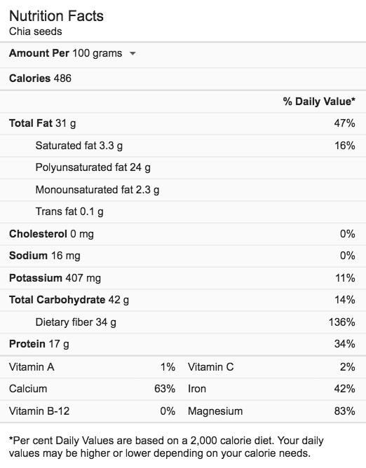 chia seeds nutritional information
