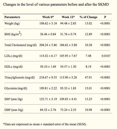 spanish keto-med diet study results