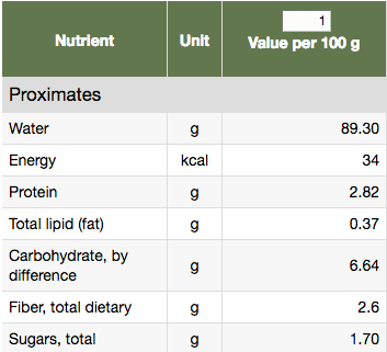 calories in broccoli