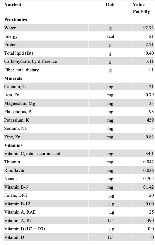 zucchini nutritional value